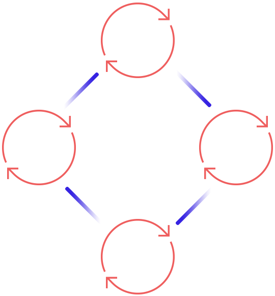 https://callmastersinternet.com/wp-content/uploads/2020/10/process_scheme.png